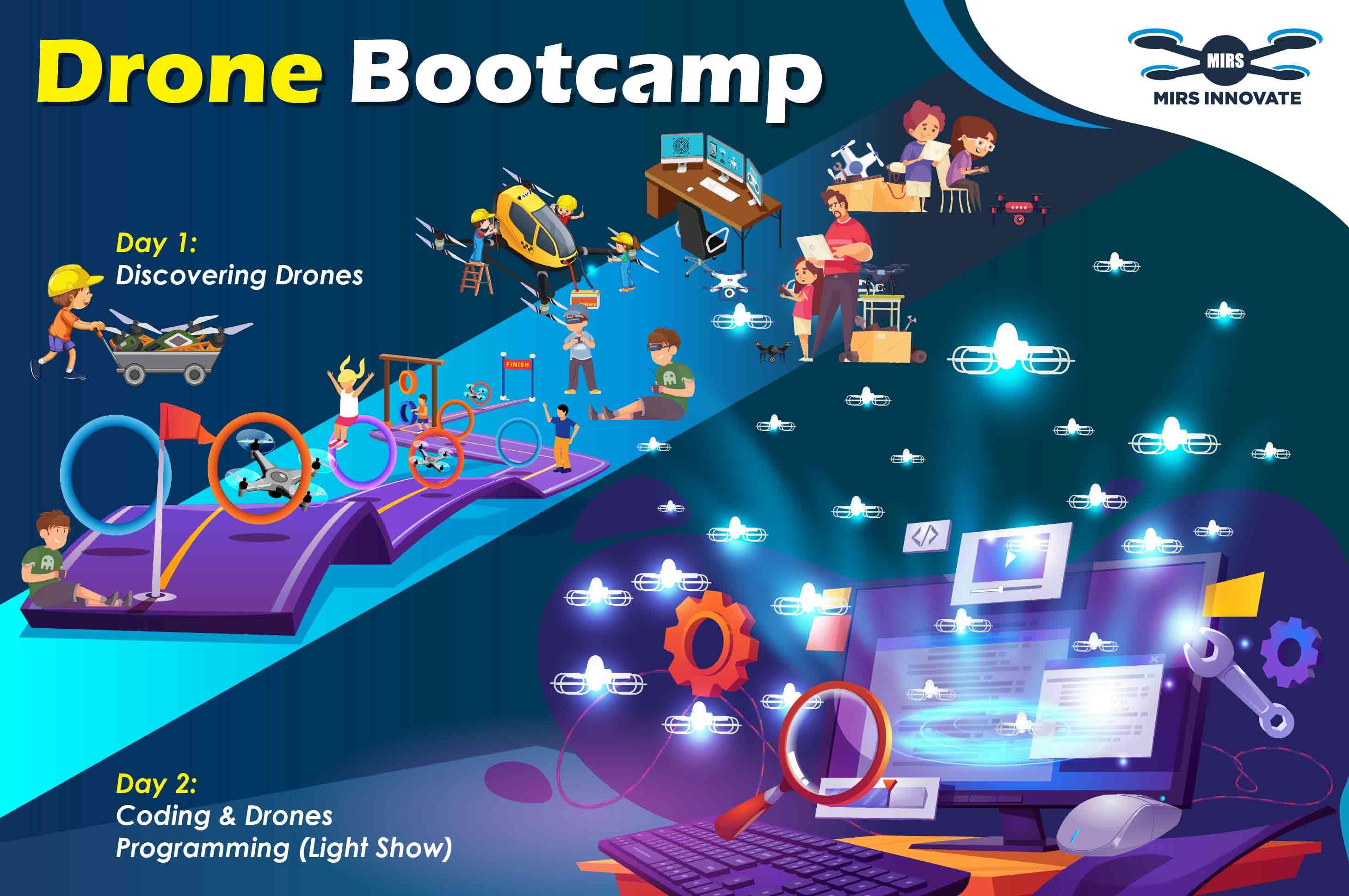 Drone Workshops for Various Age Groups and Events